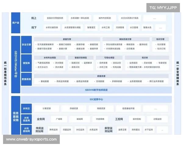 数据要素驱动管理模式变革，构建从注册到参赛的全链条数字底座