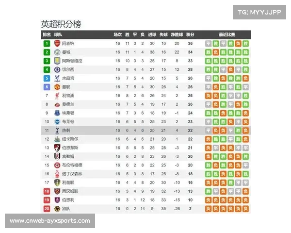 热刺vs利物浦数据对比，历史场均7球或再现