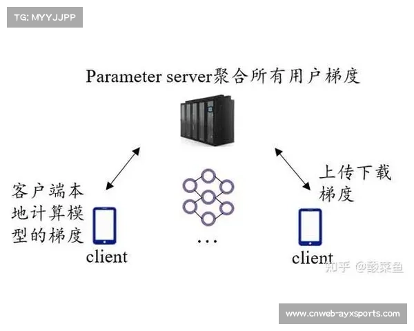 联邦学习技术引入跨机构协作，破解数据孤岛与隐私保护难题